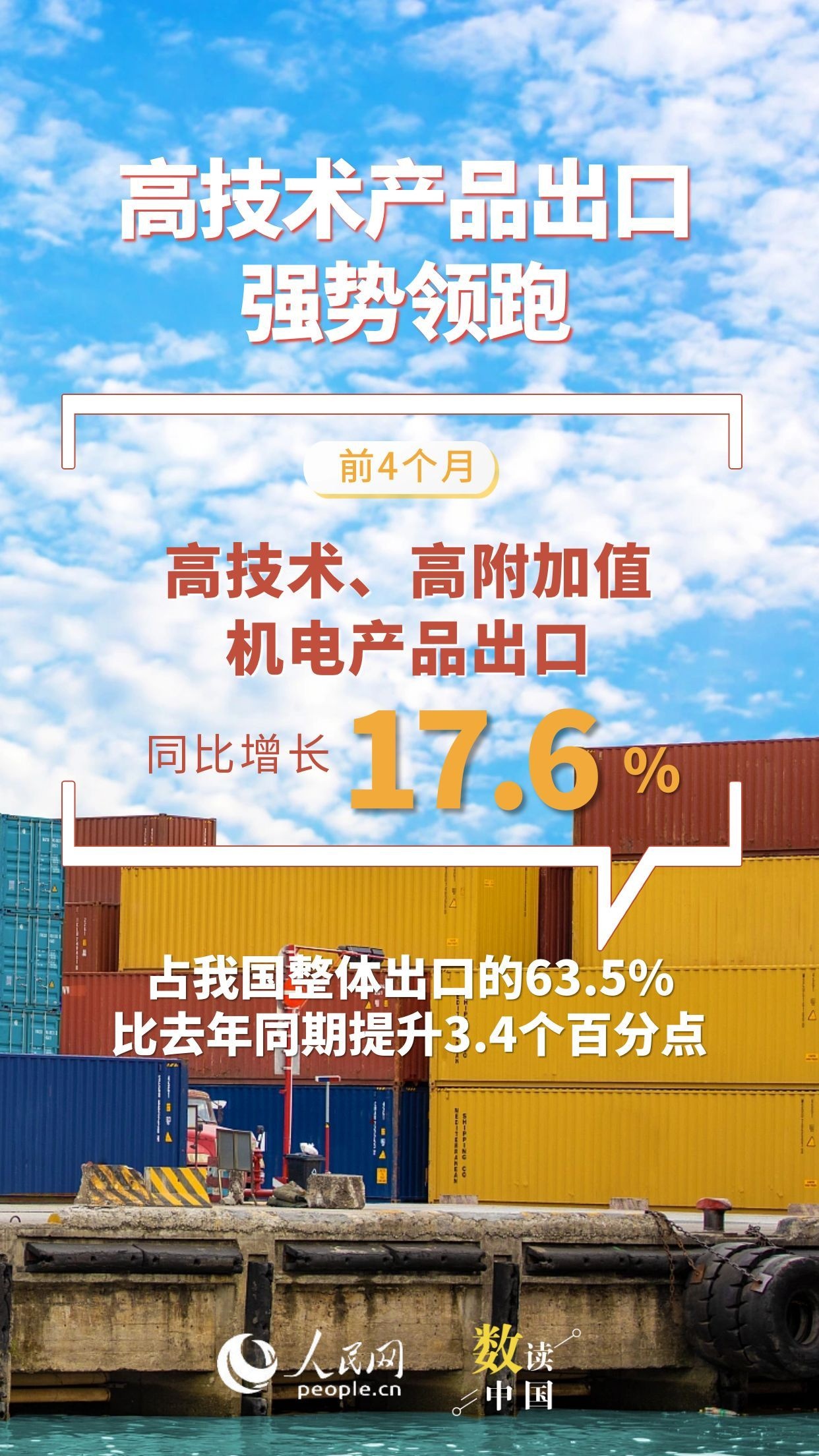 韧性足、活力旺！7组数据看前4月外贸“成绩单”插图1