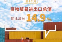 韧性足、活力旺！7组数据看前4月外贸“成绩单”_商业头条网