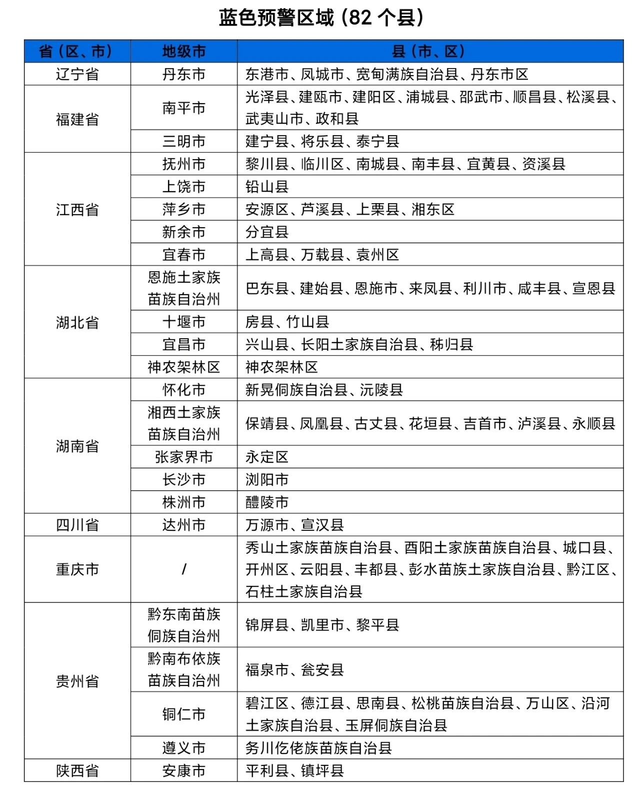 水利部和中国气象局联合发布橙色山洪灾害气象预警插图1