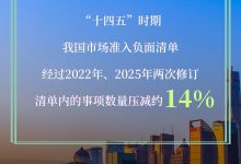 办事告别“折返跑”！ 从这些数据看中国营商环境向新向好_商业头条网