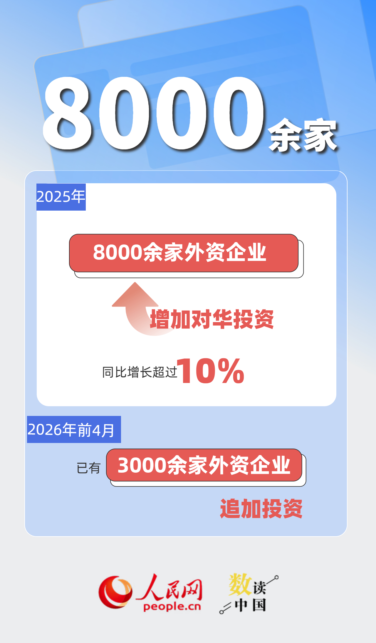 从“在中国生产”到“在中国创造” 外企加码投资中国插图3