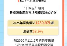 居民消费率上升至40.0% 数看中国消费结构持续优化_商业头条网