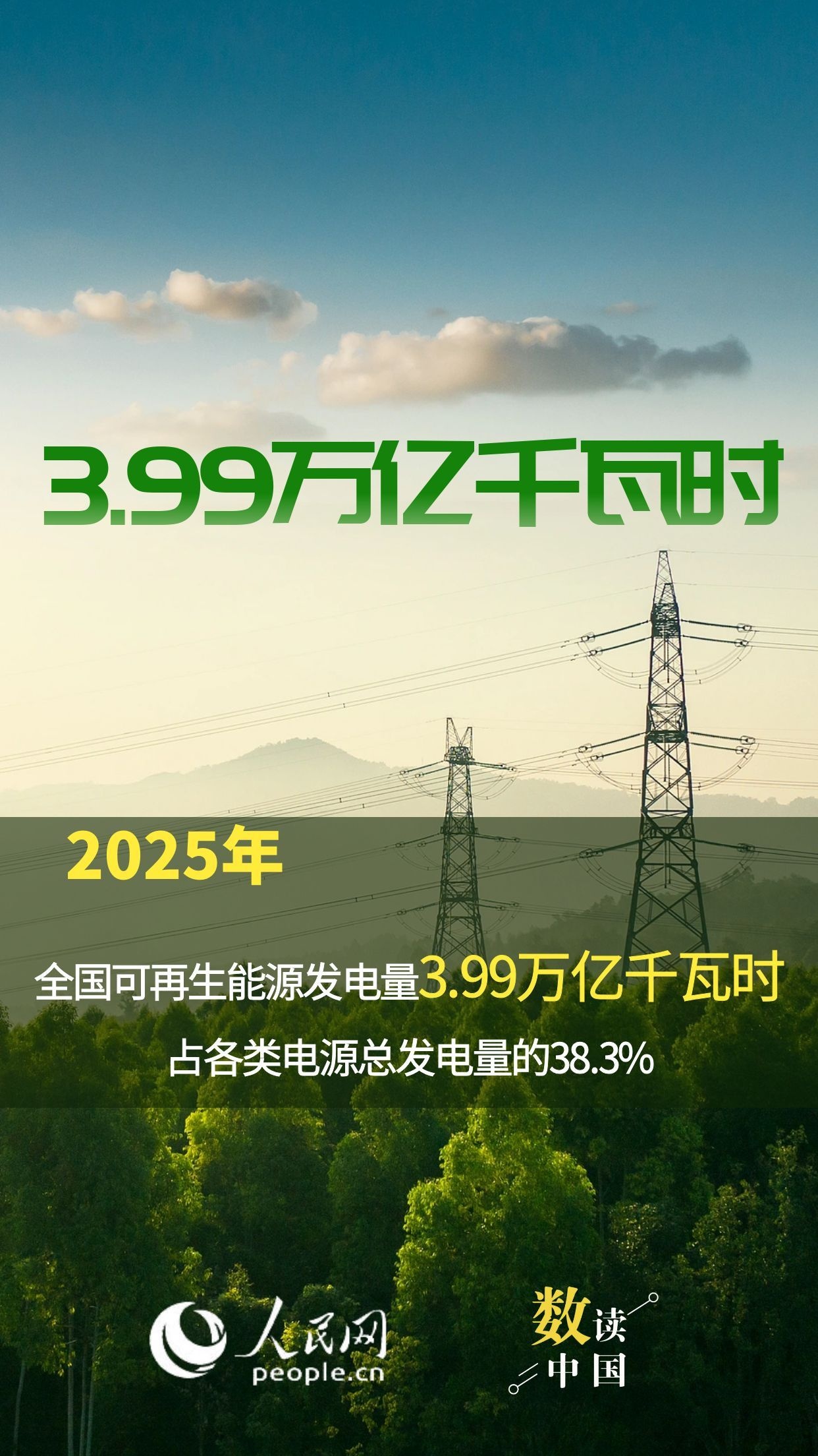 多项指标创新高！中国可再生能源发展势头强劲插图1