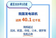 突破40亿千瓦！中国电力稳定供给底气十足_商业头条网