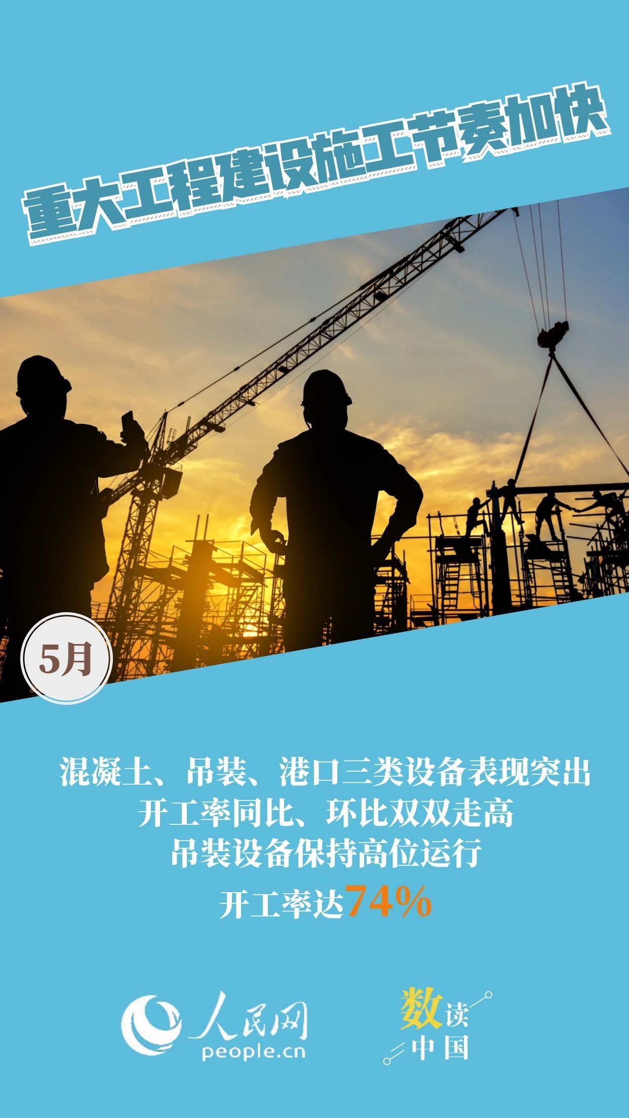 多项指标回升 5月经济保持稳中有进良好态势插图5