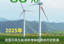 多项指标创新高!中国可再生能源发展势头强劲_商业头条网