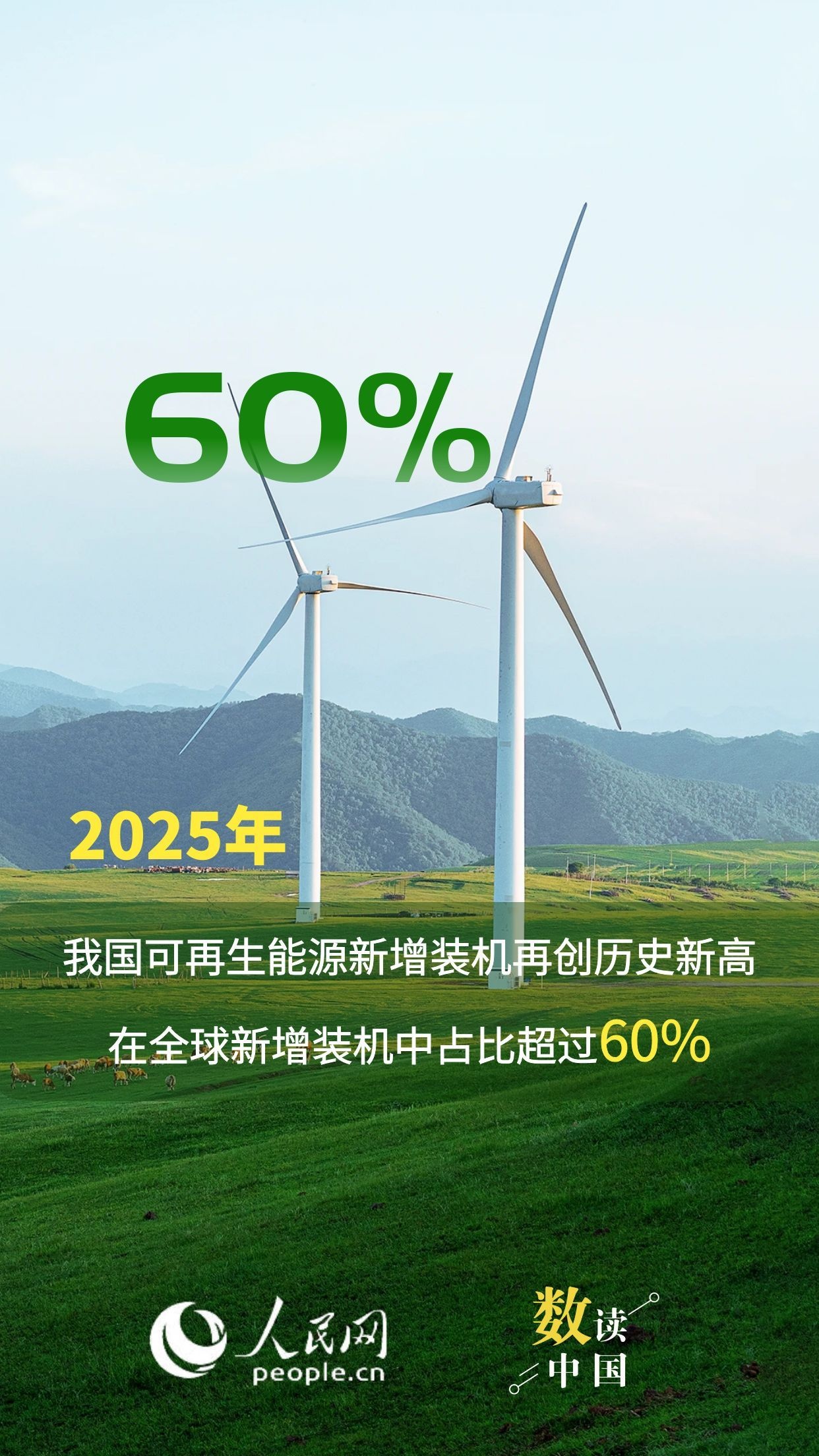 多项指标创新高！中国可再生能源发展势头强劲插图