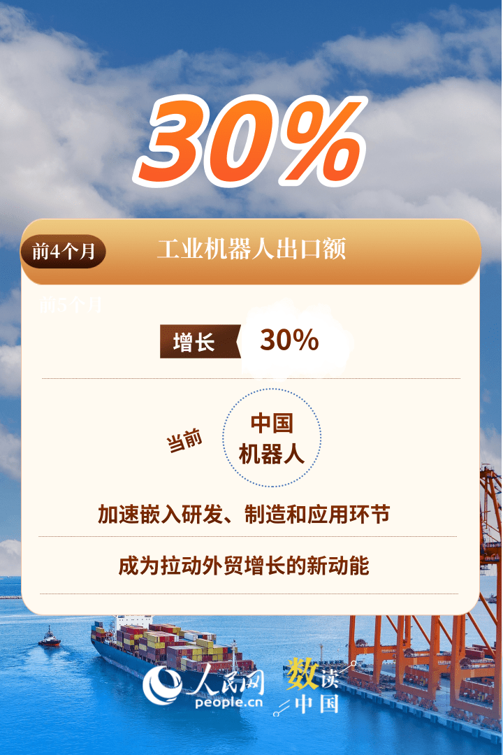 “新新三样”增势迅猛 中国外贸展现蓬勃活力插图4