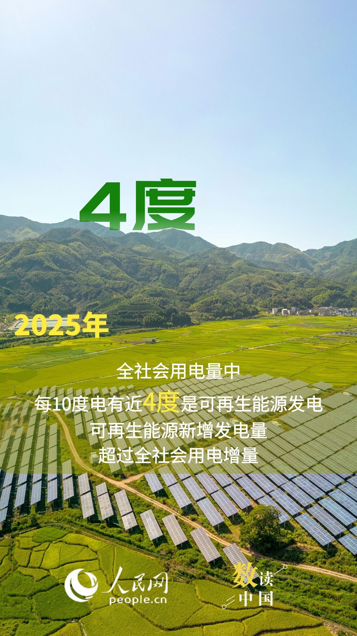 多项指标创新高！中国可再生能源发展势头强劲插图2