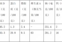 喝汤比吃肉更有营养“浓缩”的真不一定是精华_商业头条网