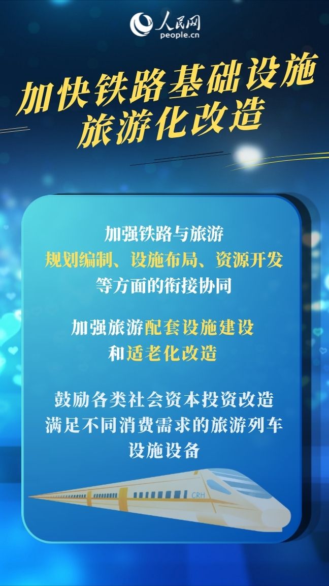 铁旅融合扩大服务消费&nbsp;这趟列车正加速驶来插图1