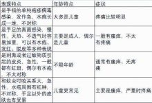 这种夏天手上爱长的小水疱 到底是什么_商业头条网