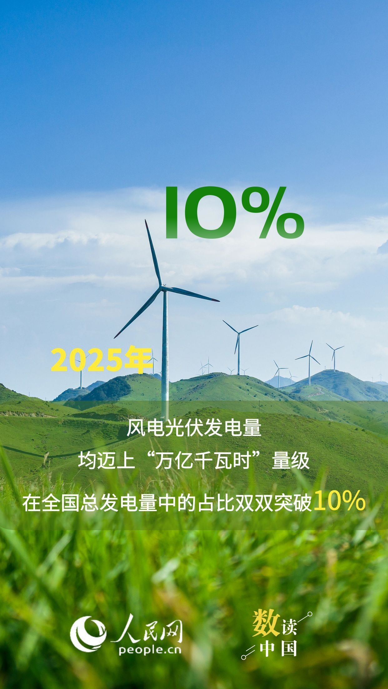 多项指标创新高！中国可再生能源发展势头强劲插图3