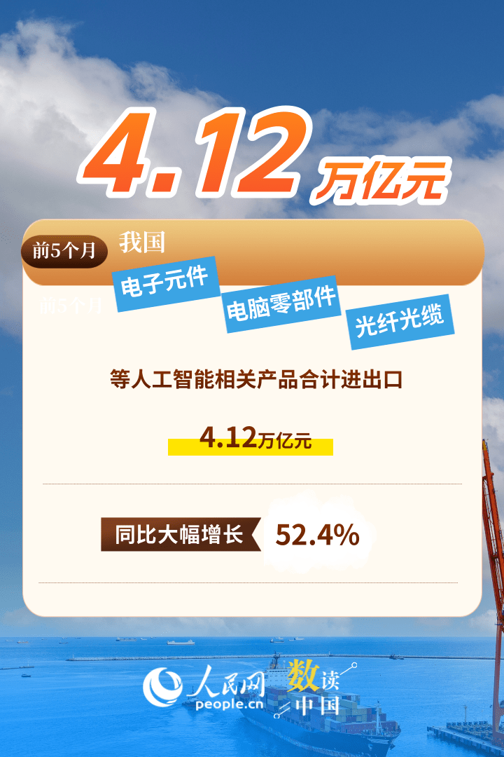 “新新三样”增势迅猛 中国外贸展现蓬勃活力插图2
