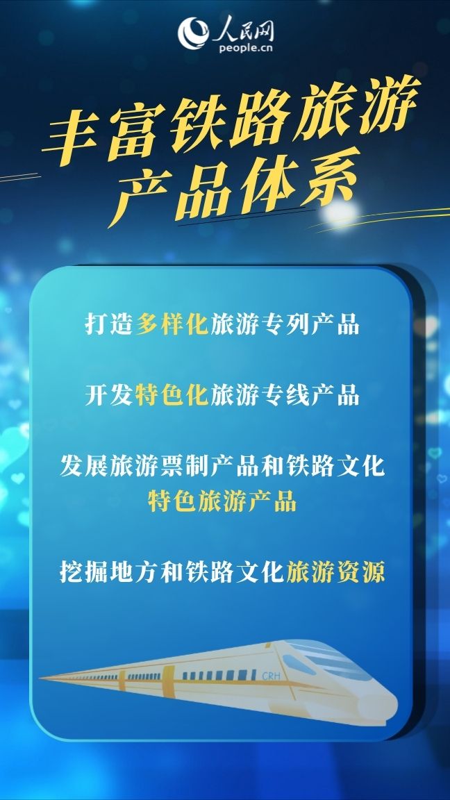 铁旅融合扩大服务消费&nbsp;这趟列车正加速驶来插图2