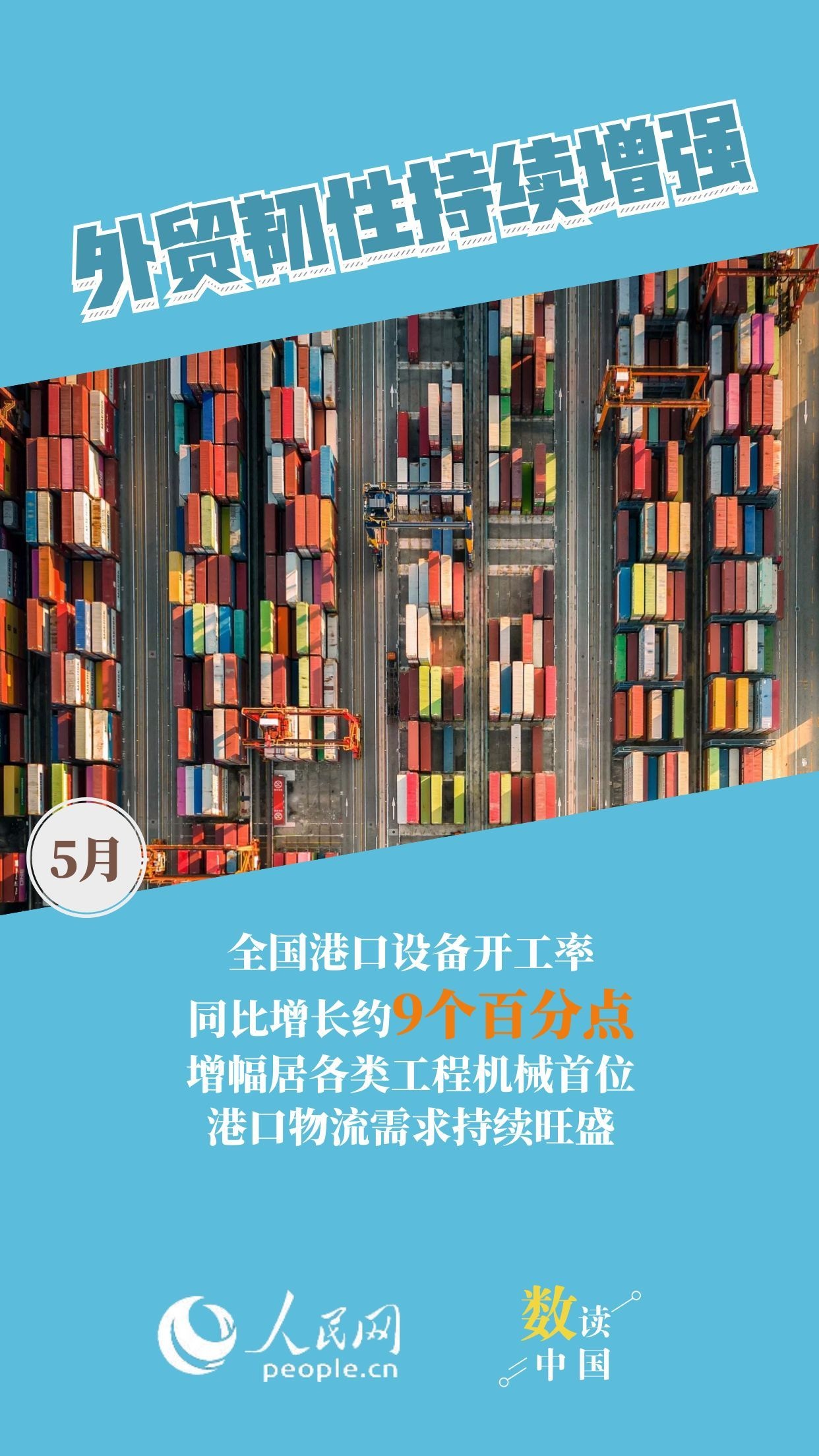 多项指标回升 5月经济保持稳中有进良好态势插图1
