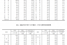 5月份一二三线城市商品住宅销售价格同比降幅总体收窄_商业头条网