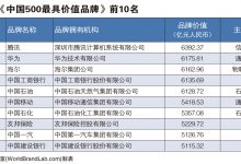 世界品牌实验室发布2026年中国500最具价值品牌_商业头条网