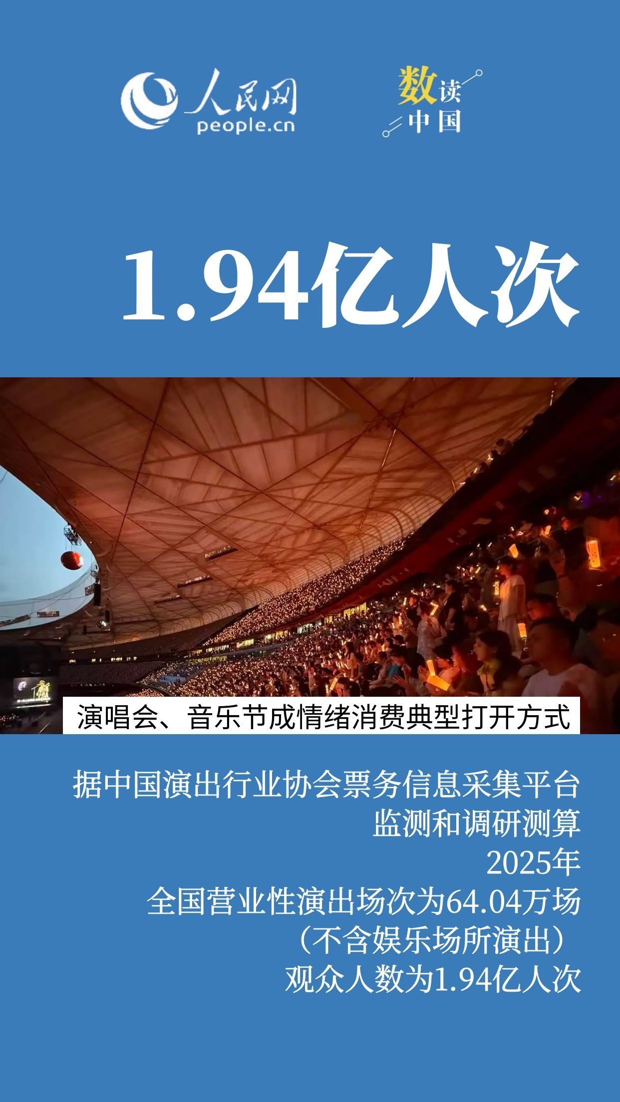 世界杯开赛在即 情绪消费为经济增长注入新动能插图3