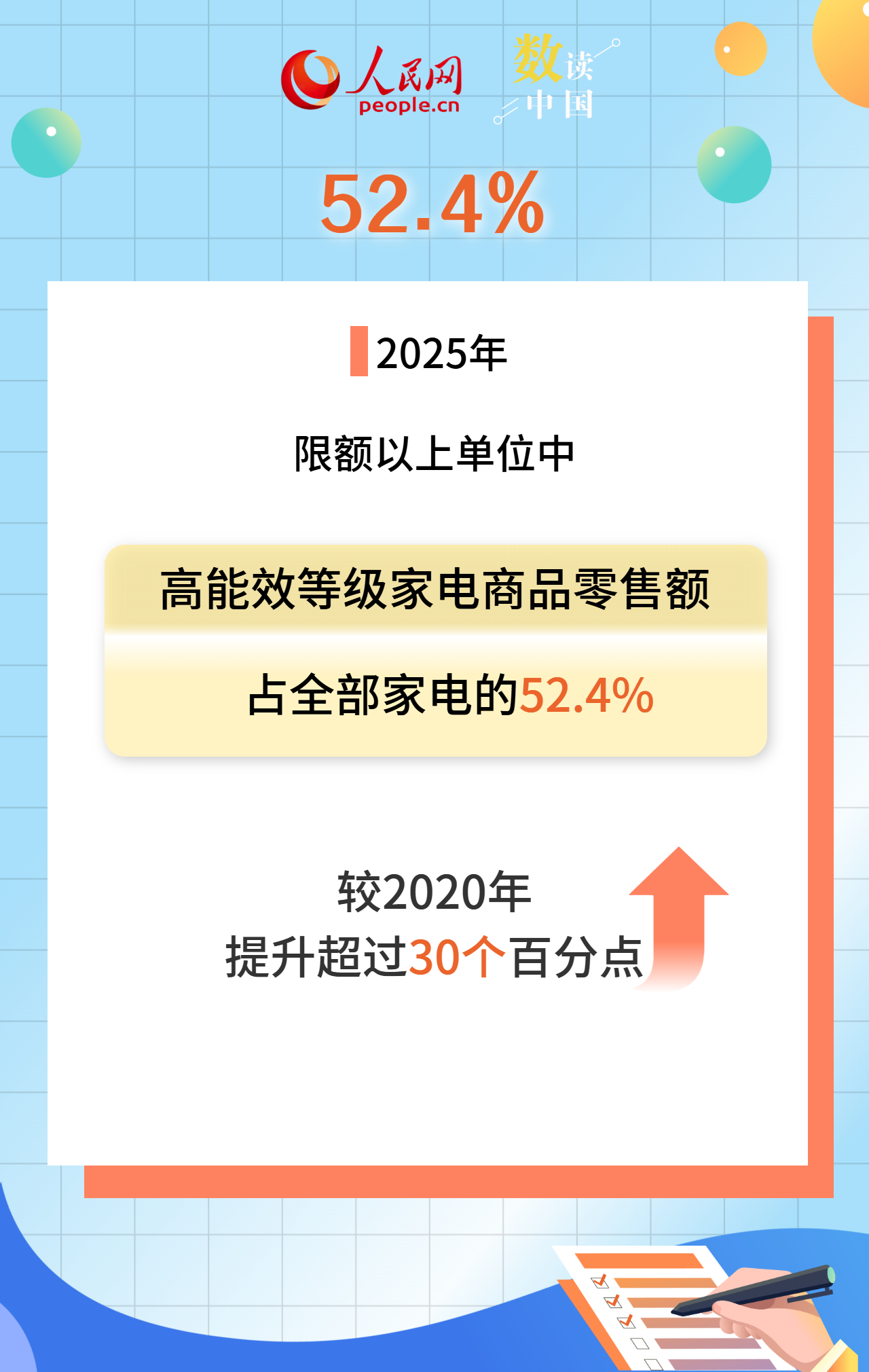 居民消费率上升至40.0% 数看中国消费结构持续优化插图1