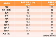 当心这5个不起眼的习惯 让你的血脂飙升_商业头条网