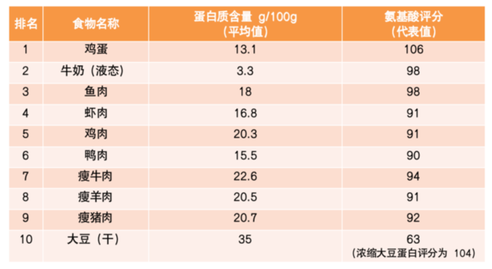 当心这5个不起眼的习惯 让你的血脂飙升插图
