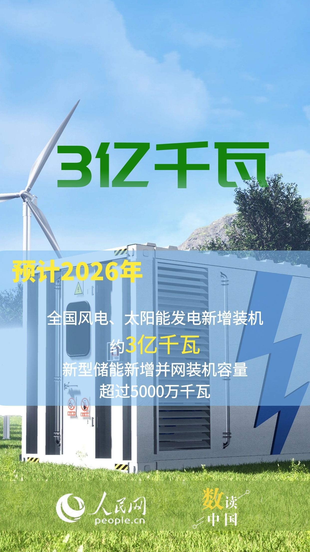 多项指标创新高！中国可再生能源发展势头强劲插图5