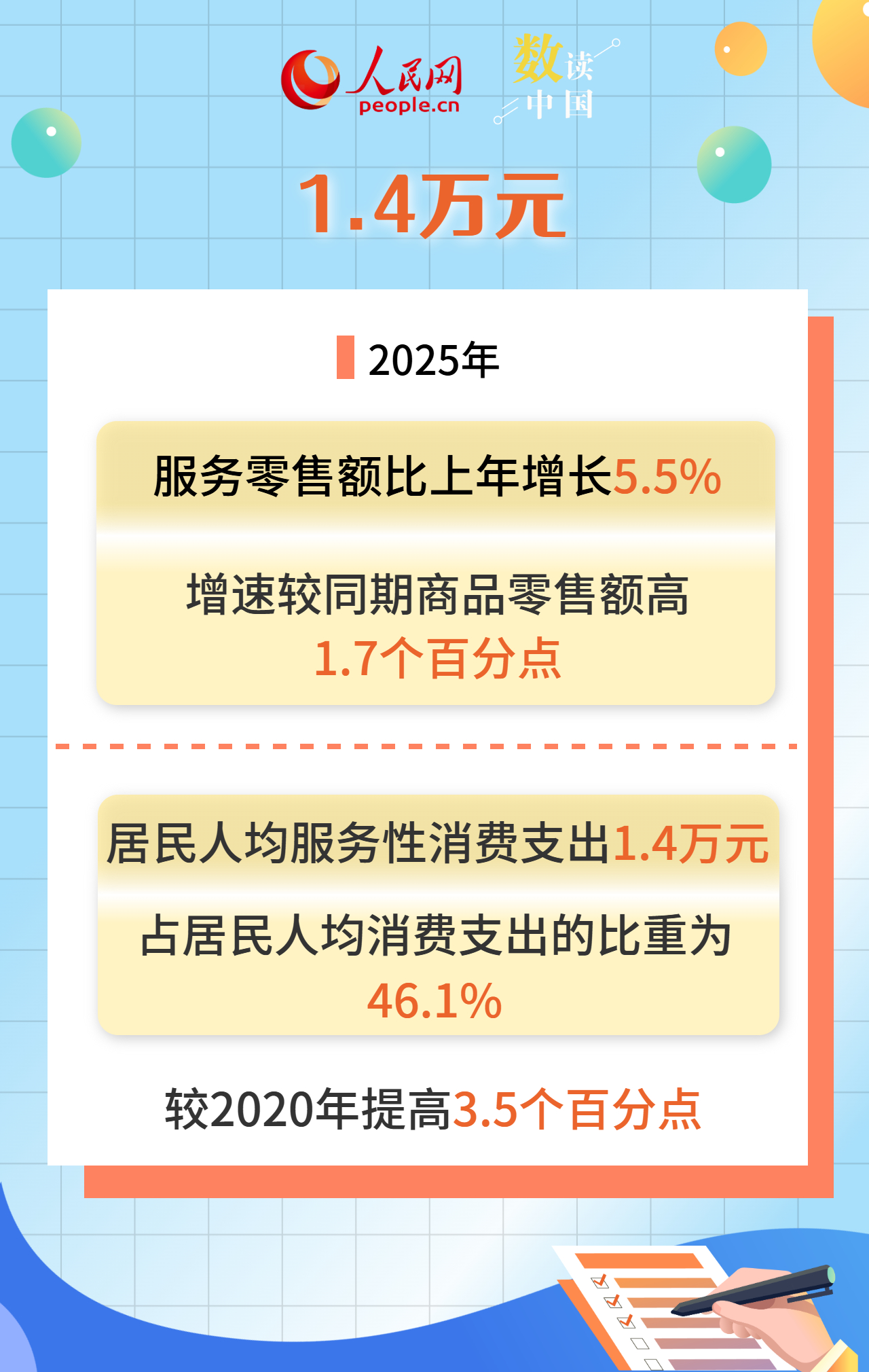 居民消费率上升至40.0% 数看中国消费结构持续优化插图4