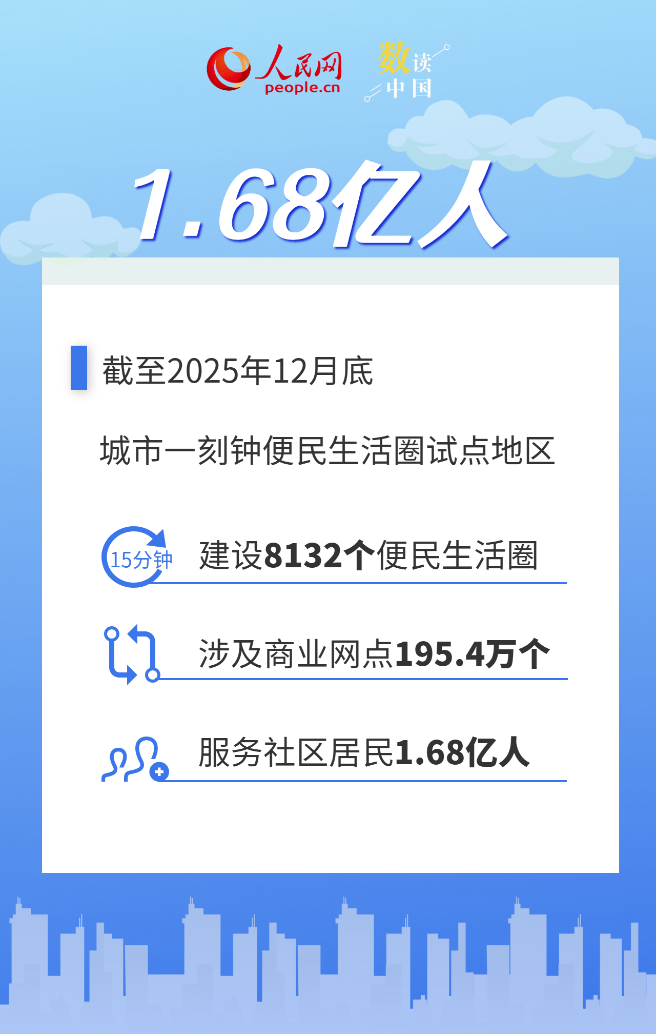 10万亿规模 数据看懂家门口的“圈”如何改变生活插图2