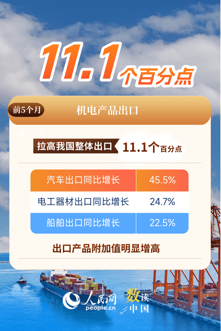 “新新三样”增势迅猛 中国外贸展现蓬勃活力插图3