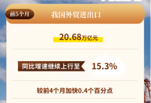 “新新三样”增势迅猛 中国外贸展现蓬勃活力_商业头条网