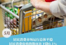 多项指标回升 5月经济保持稳中有进良好态势_商业头条网