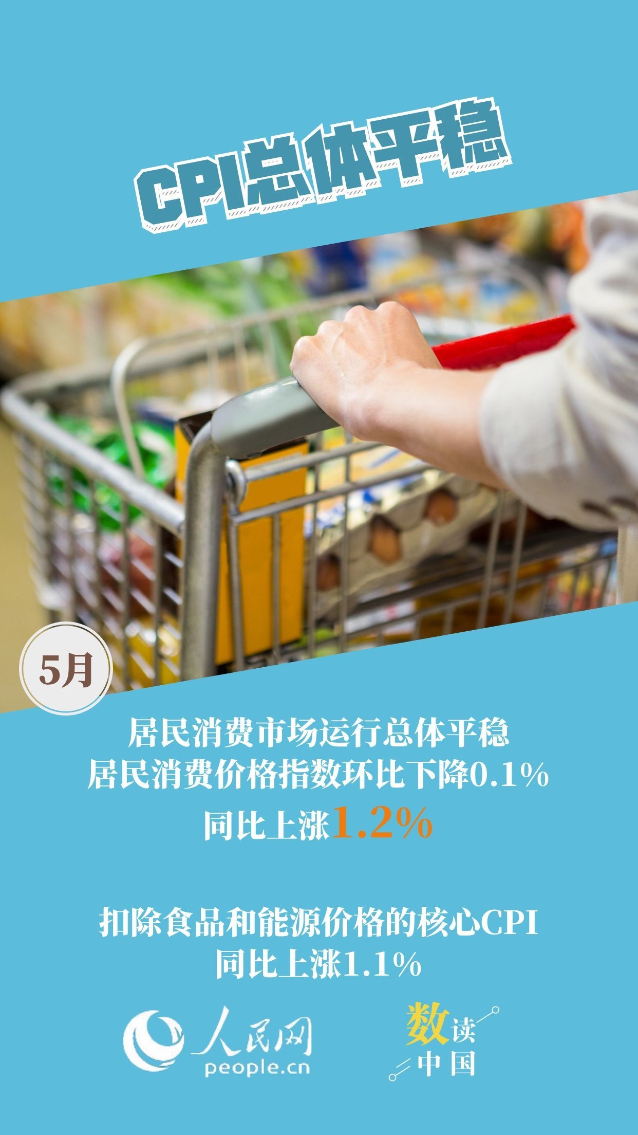 多项指标回升 5月经济保持稳中有进良好态势插图