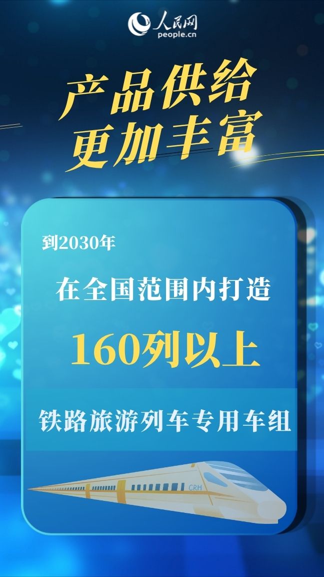 铁旅融合扩大服务消费&nbsp;这趟列车正加速驶来插图