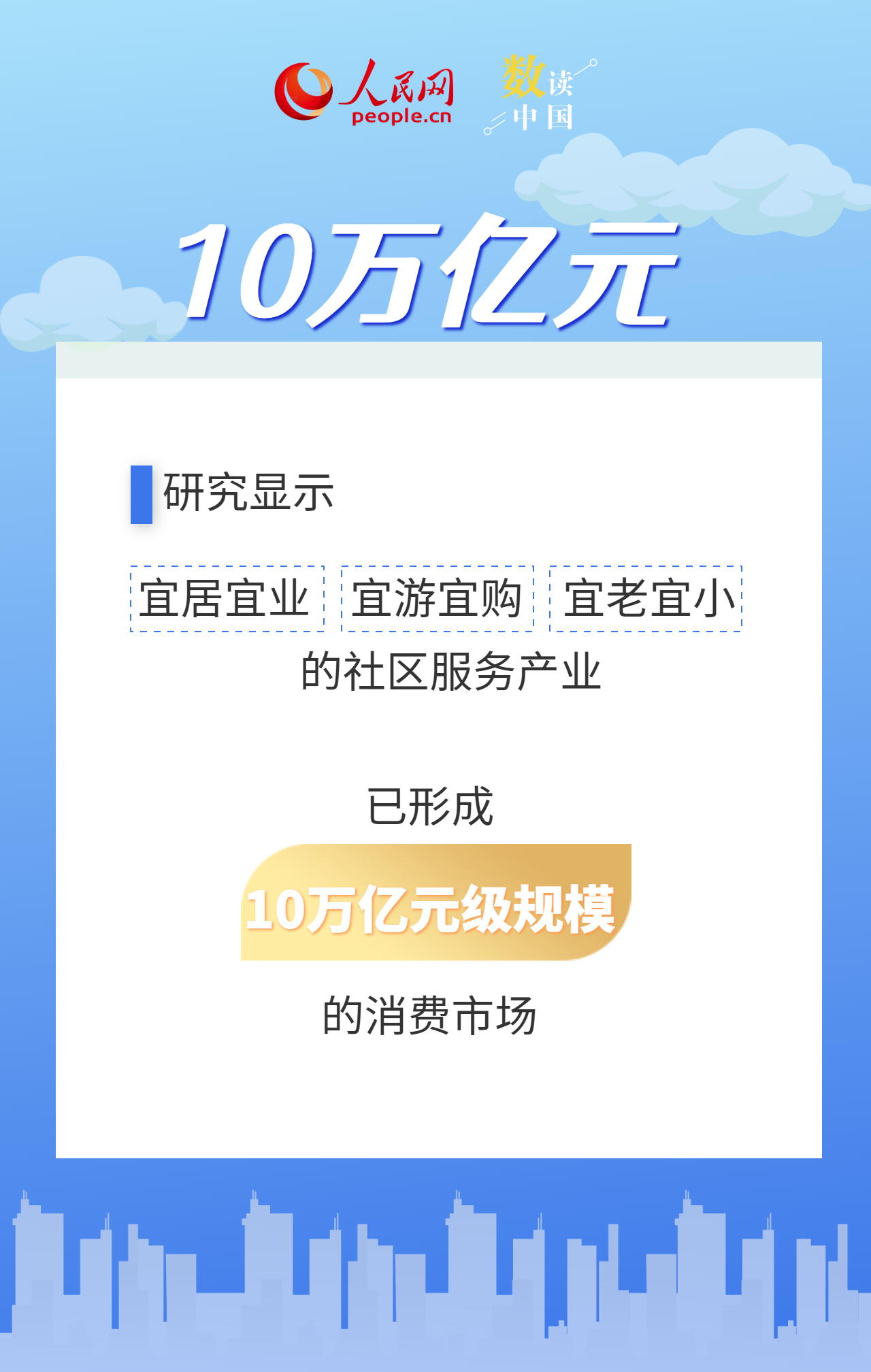 10万亿规模 数据看懂家门口的“圈”如何改变生活插图