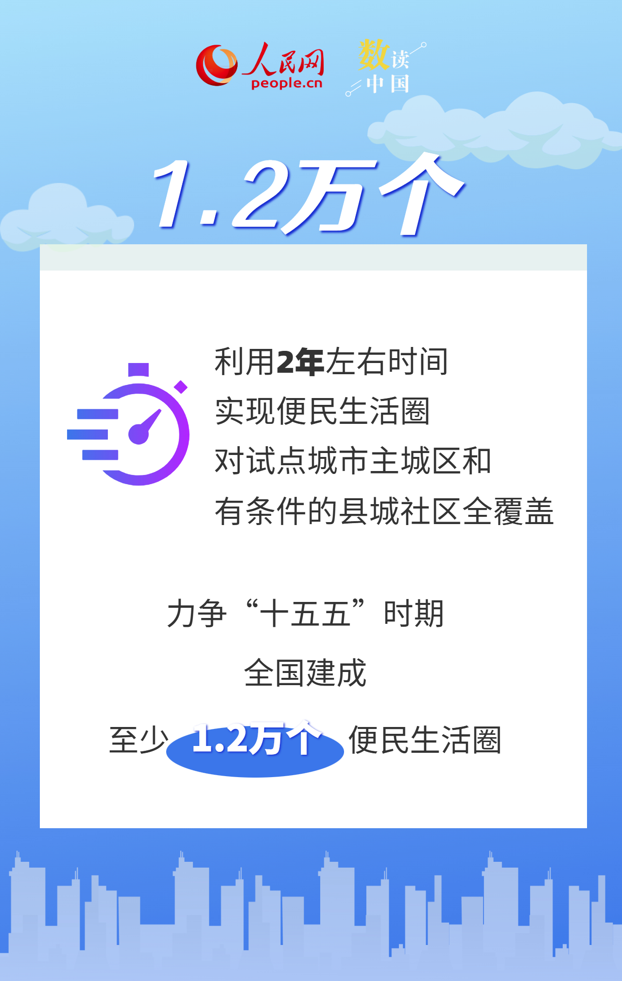 10万亿规模 数据看懂家门口的“圈”如何改变生活插图4
