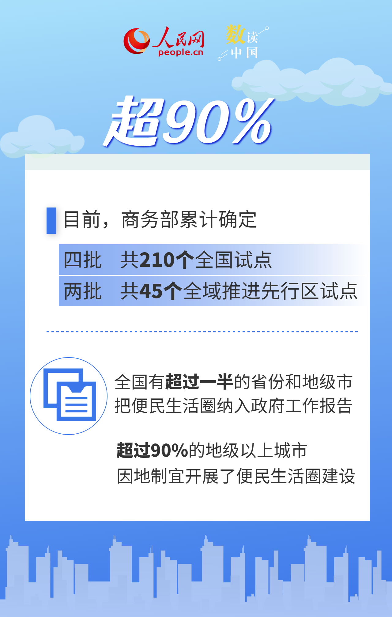 10万亿规模 数据看懂家门口的“圈”如何改变生活插图1