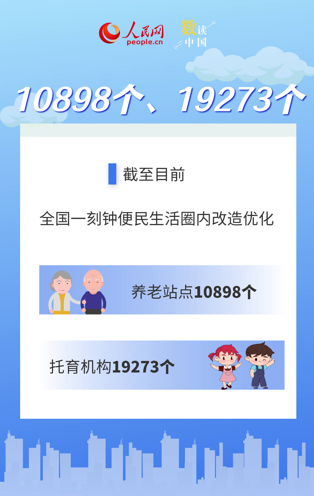 10万亿规模 数据看懂家门口的“圈”如何改变生活插图3