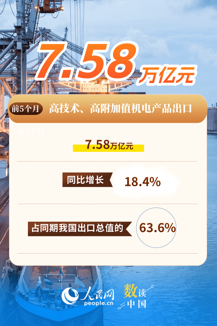 “新新三样”增势迅猛 中国外贸展现蓬勃活力插图1