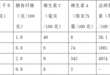 “哈佛蔬菜汤”能抗癌、降三高其实就是水煮菜_商业头条网