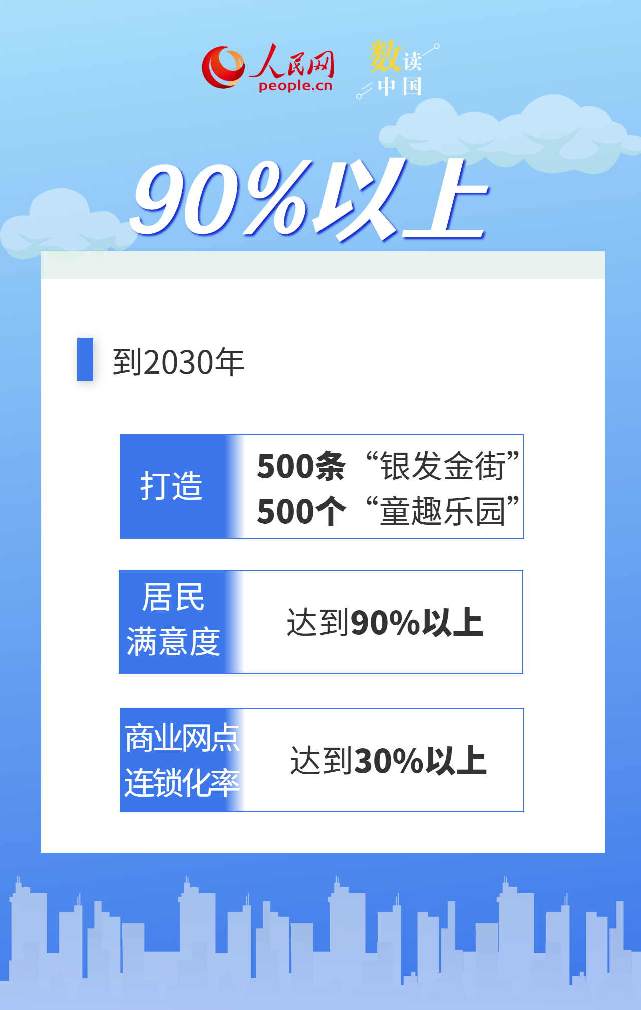 10万亿规模 数据看懂家门口的“圈”如何改变生活插图5
