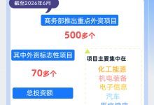 固稳促优&nbsp; 中国引资韧性持续显现_商业头条网