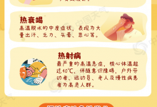 高温天警惕“热出病” 收好这份应急指南_商业头条网