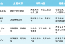 下雨天别去地下车库健身 这种危险气体浓度在增加_商业头条网