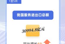 30994.8亿元&nbsp;“中国服务”国际竞争力不断提升_商业头条网