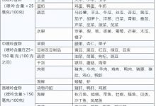 仅42天尿酸直降112 尿酸高的人建议照抄_商业头条网