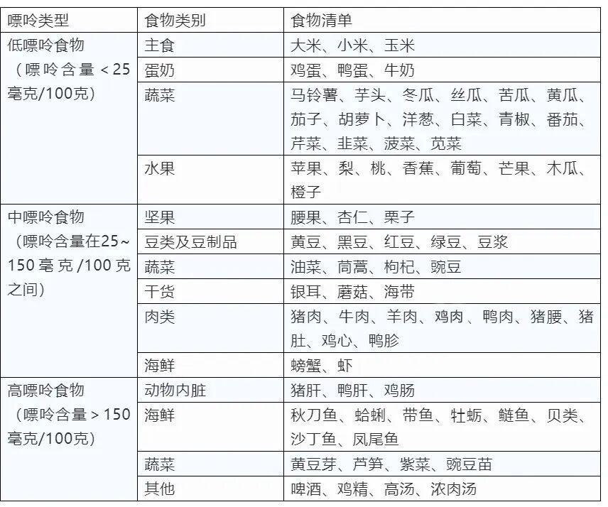 仅42天尿酸直降112,尿酸高的人建议照抄