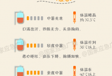 穿越少越凉快冲冷水澡降温一文看懂桑拿天如何科学防暑_商业头条网
