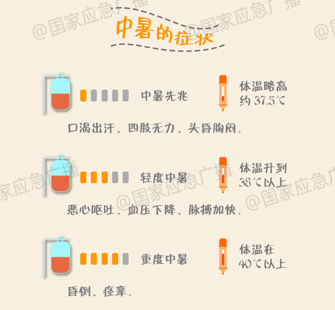 穿越少越凉快?冲冷水澡降温?一文看懂桑拿天如何科学防暑
