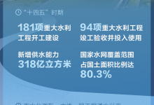 夯实大国底座 数看“六张网”里的新动能_商业头条网